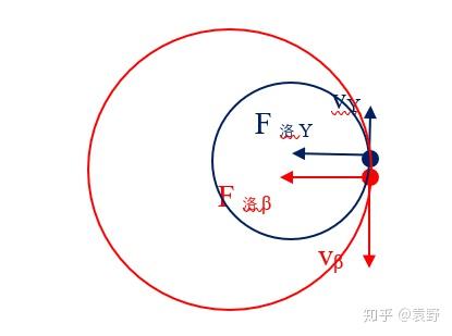 原子核衰变规律题解 - 知乎
