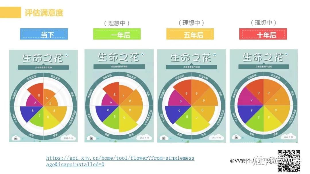 no.3 "生命之花"的隐藏用法