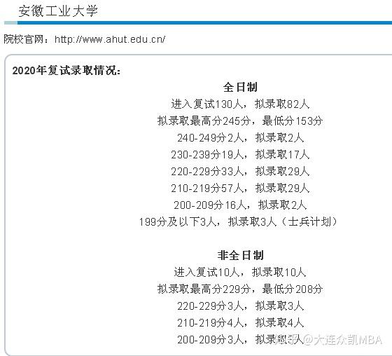 2020年安徽地區mpacc會計專碩錄取情況分析 - 知乎