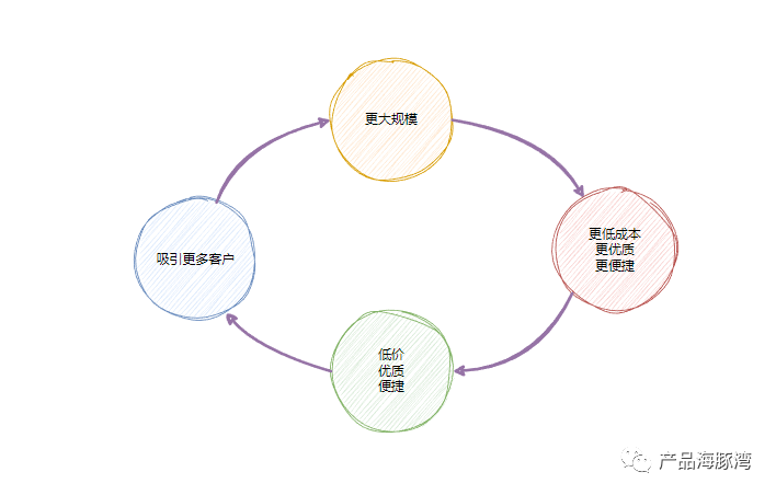 产品思维之归纳法与演绎法 - 知乎
