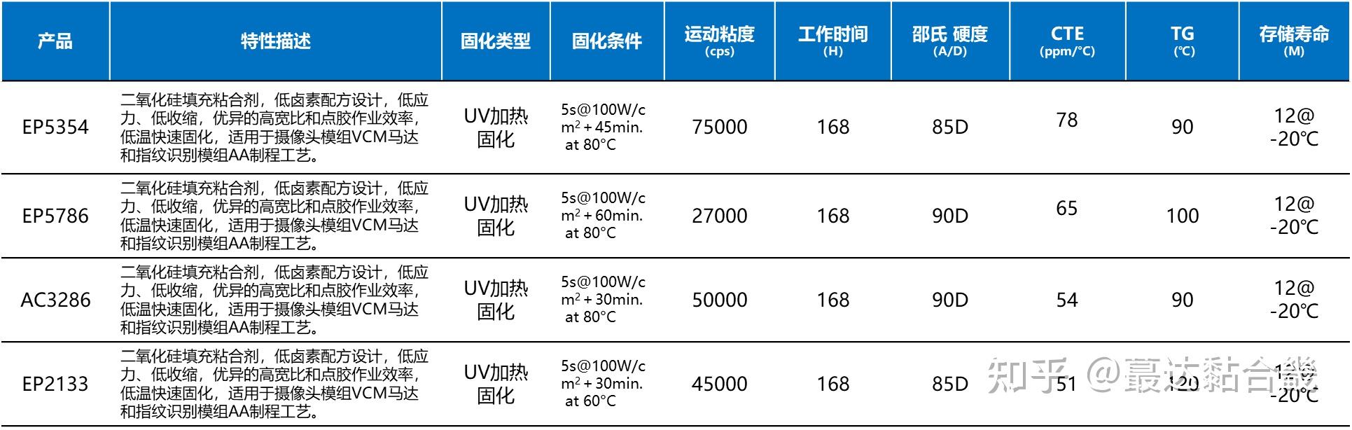 浅析一下摄像头模组AA制程胶 - 知乎