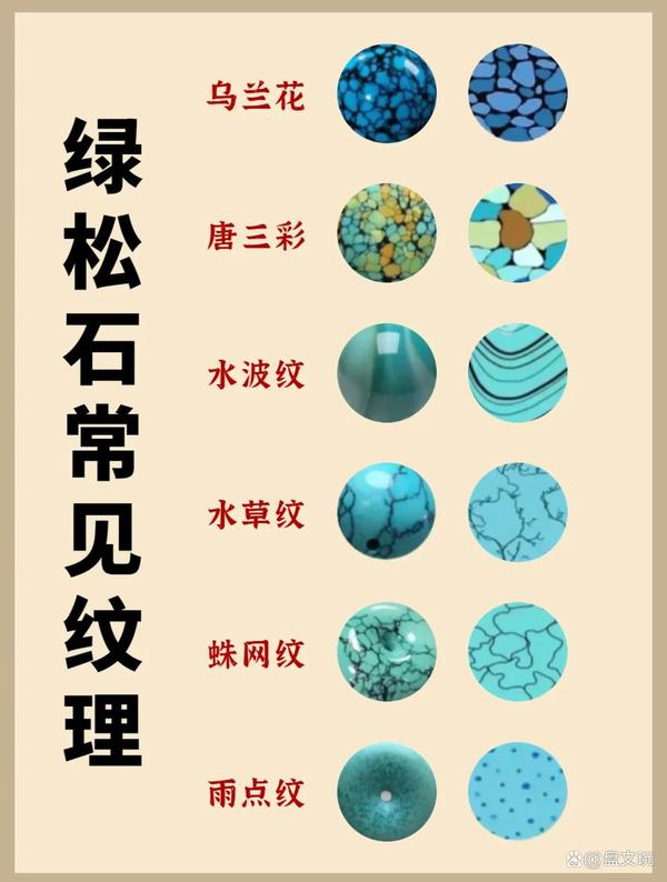 你知道:绿松石常见的“花色”有哪些吗? - 知乎