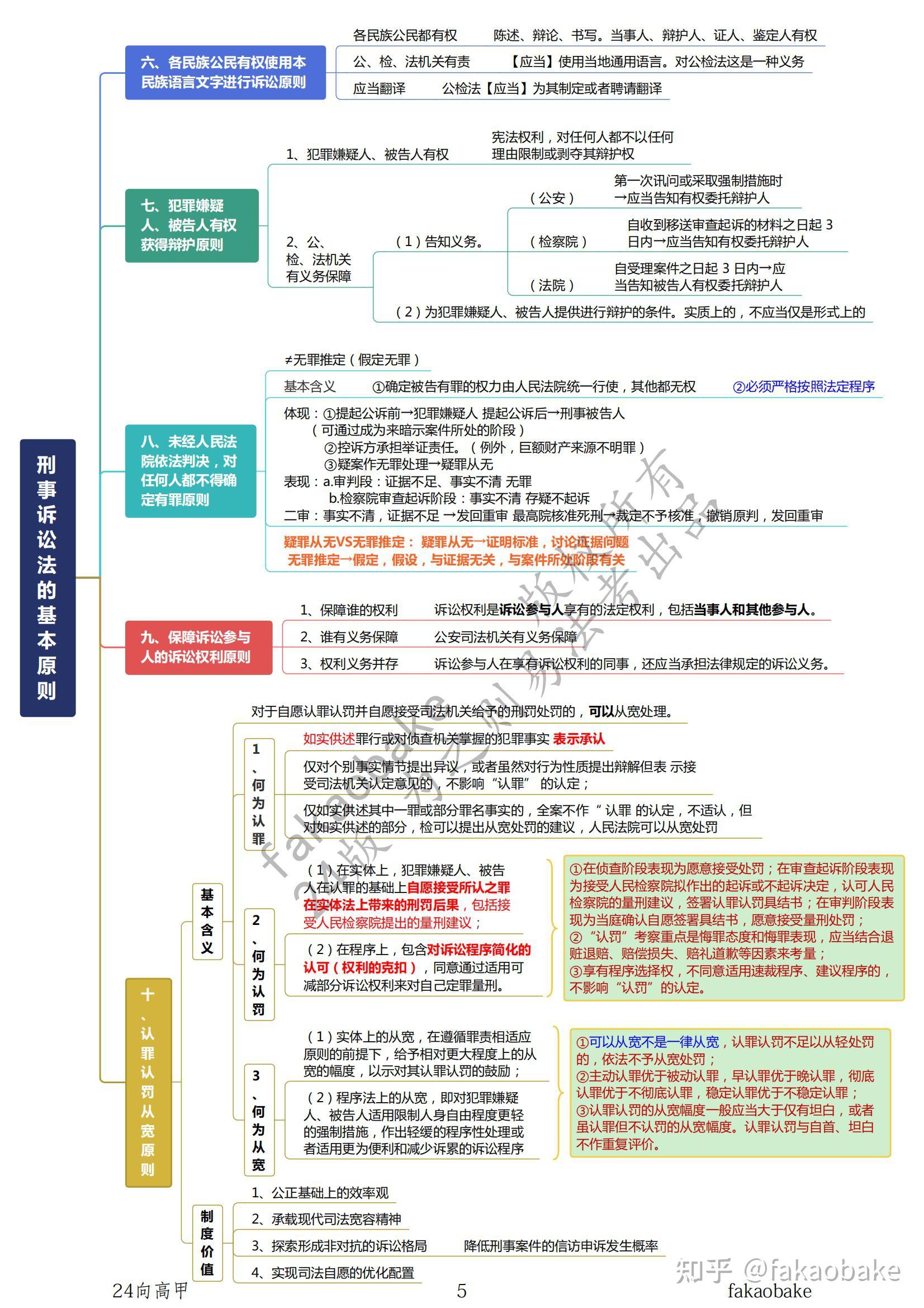 刑诉向高甲简历图片