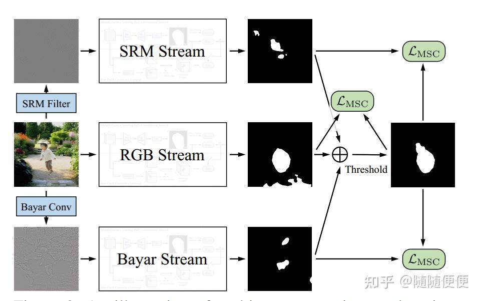 《Towards Generic Image Manipulation Detection with Weakly-Supervised ...