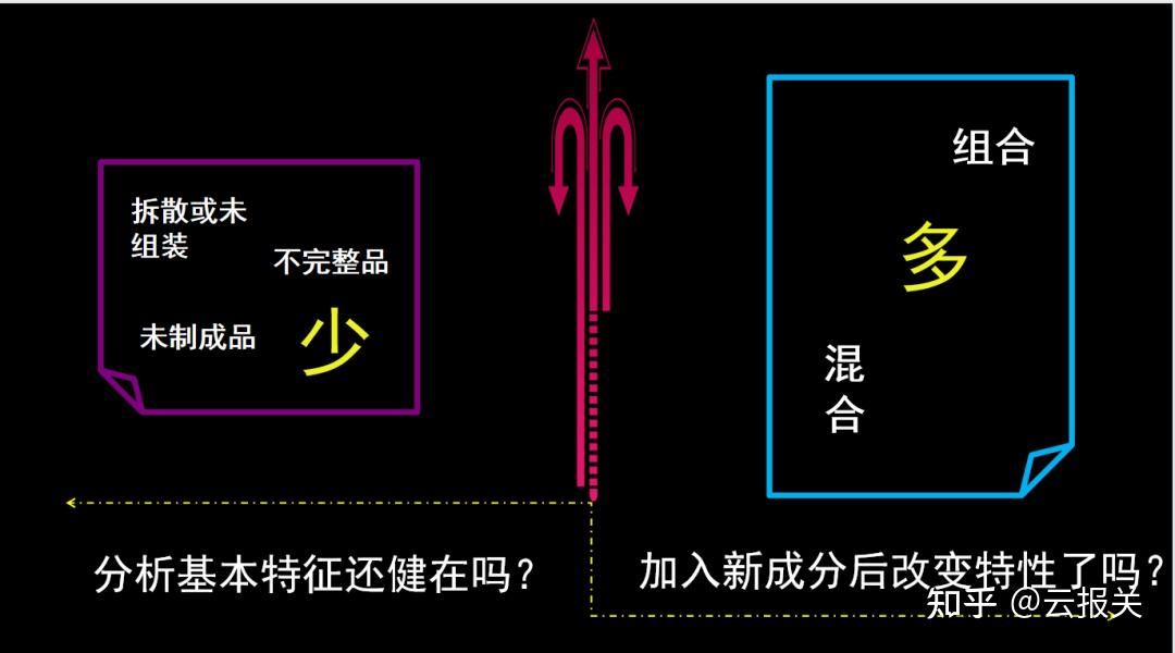 海關稅則怎樣查hs編碼歸類