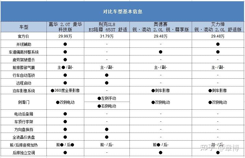 东风悦达起亚嘉华:高端mpv市场破局者!