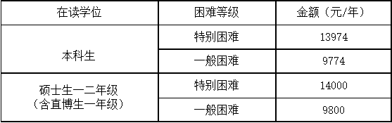 择校指南丨上海交通大学：地处魔都，校园氛围感超强的双一流高校 知乎