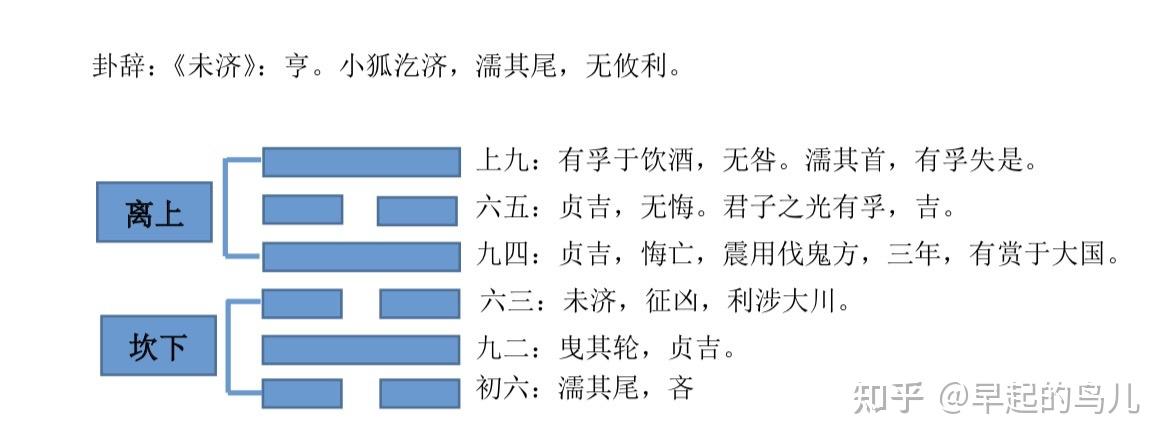 火水未济卦详解图片