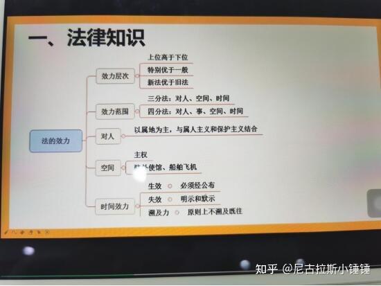 徐哲公基速学科图片