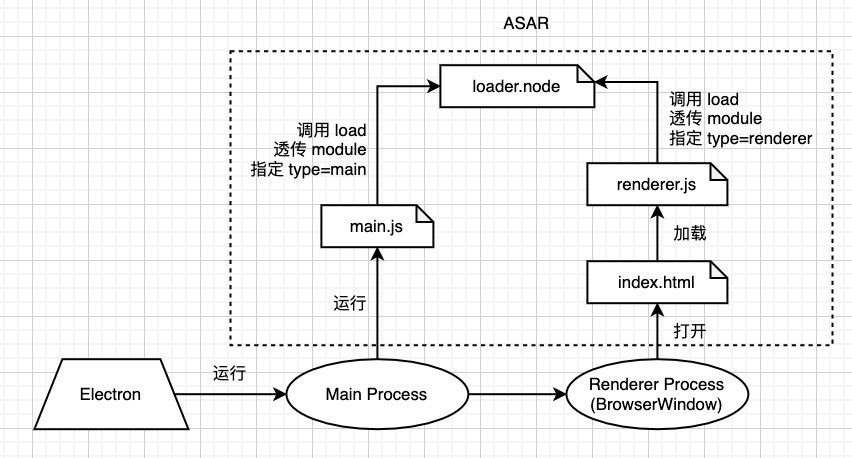 基于 Node.js Addon 和 v8 字节码的 Electron 代码保护解决方案 - 知乎
