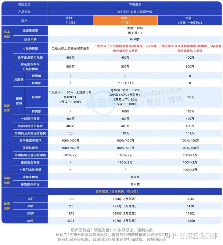 2026平安保险好产品榜单出炉!真正值得买的就这5款! - 知乎