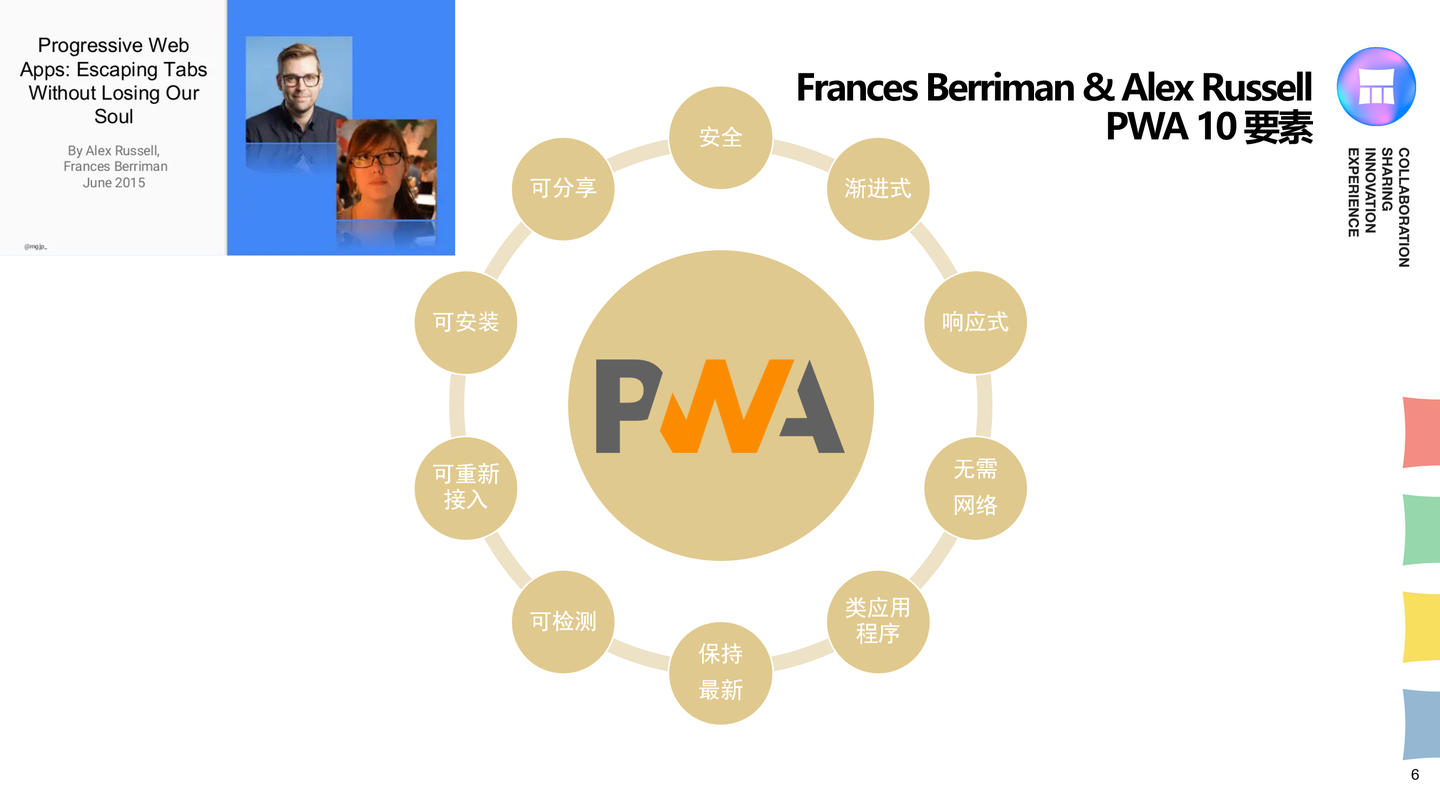 PWA能否成为未来？— 探索构建面向未来的网络应用程序- 知乎