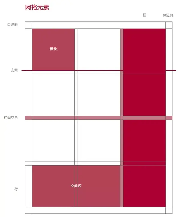 怎样将版式设计做的高级 知乎