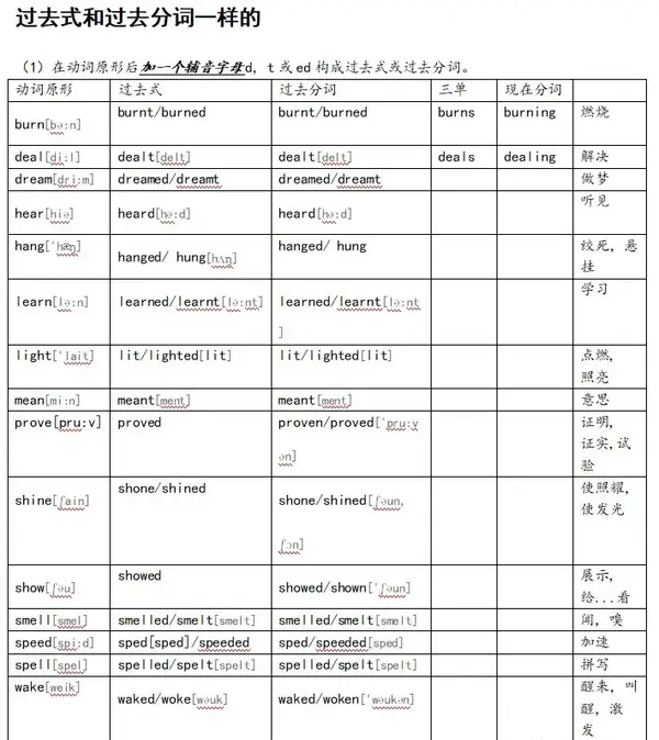 英语中常用的不规则动词表 知乎