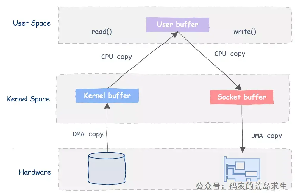 html服务器包含（html server） html服务器包罗
（html server）「html的服务器」 行业资讯