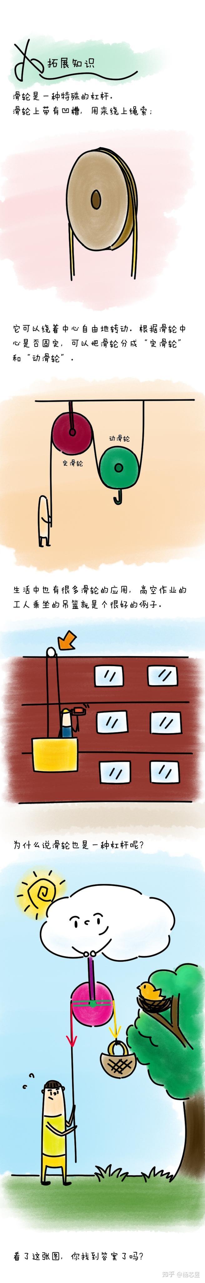 如何撬动地球——杠杆原理- 知乎