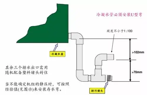 干货收藏 | 冷凝水管存水弯安装与设计方法