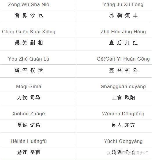 《百家姓》全文朗读+拼音+ 注释，你的姓氏来自哪里？ - 知乎