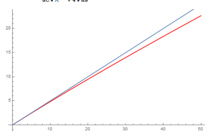 为什么稳定原子核中子数总不小于质子数?