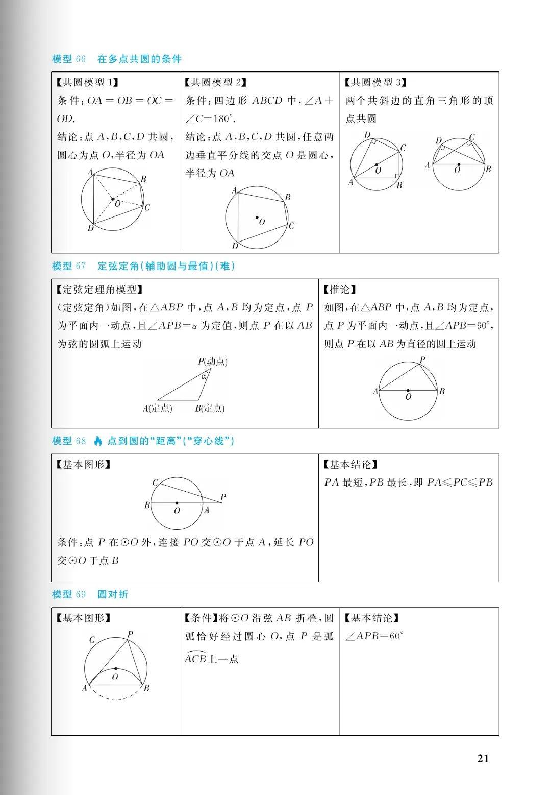 初中数学 | 88个几何模型汇总(考前速记版) - 知乎