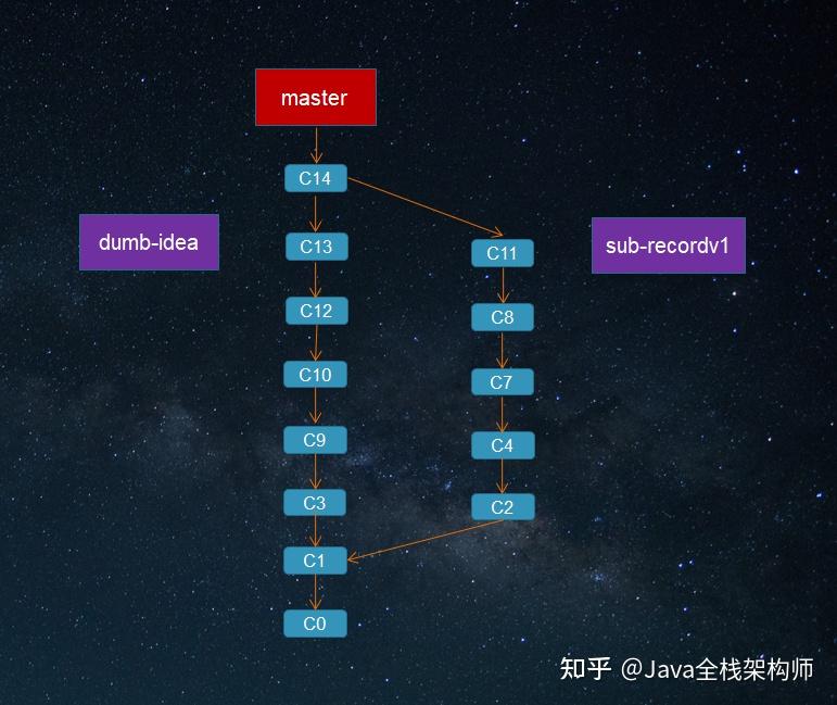 从本质彻底精通Git——4个模型1个周期1个史观1个工作流 - 知乎