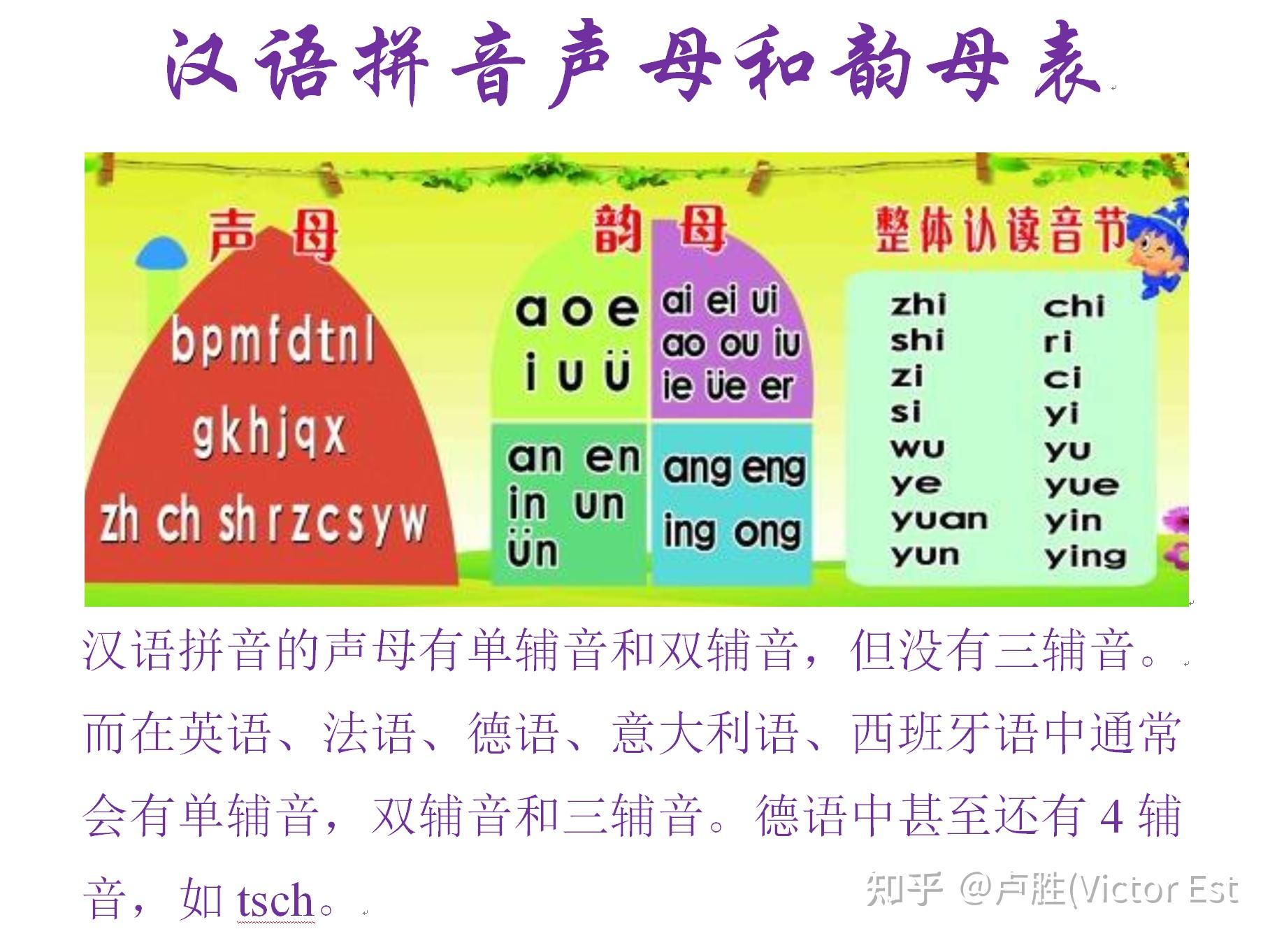 人类语言发音通用公式：“声母”乘“韵母” - 知乎