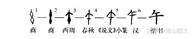 “午”字探究 - 知乎