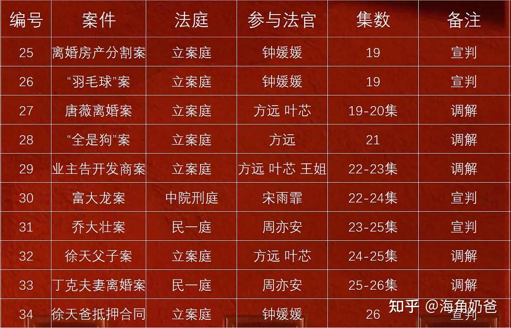 《底线》各案件浅析 知乎