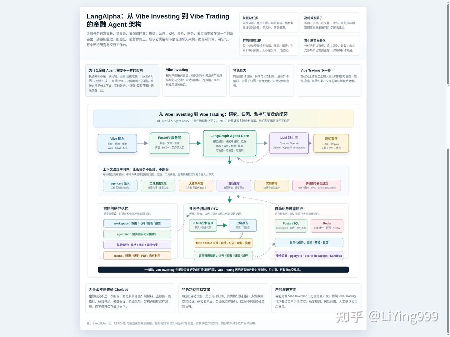LangAlpha：从 Vibe Investing 到 Vibe Trading 的金融 Aeng架构 - 知乎