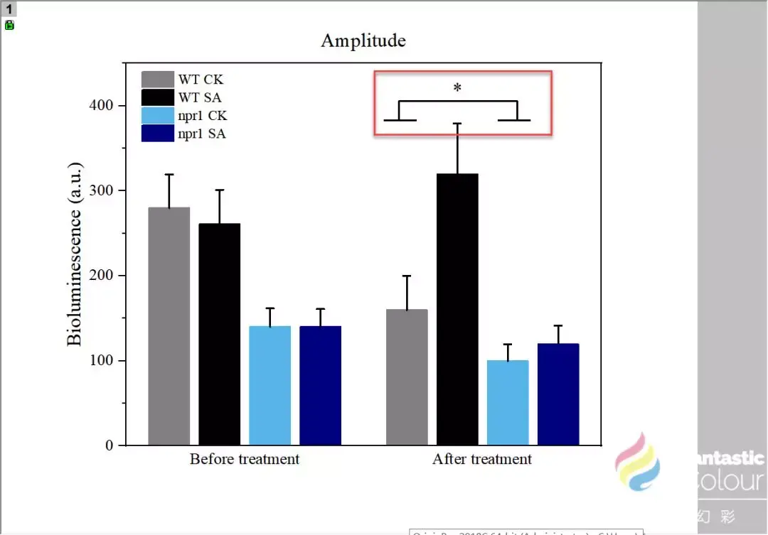 顶刊级数据图美化实操教程，手把手教你画出Nature同款图表 - 知乎