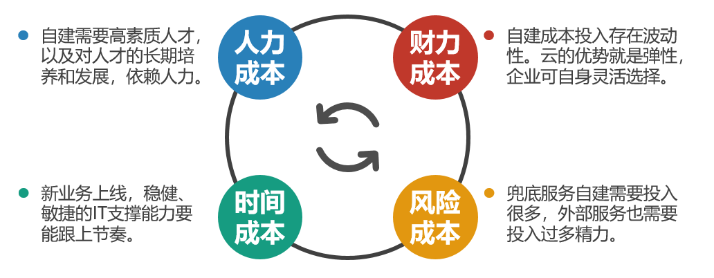 降低上云成本,华为云gaussdb(for mongo)的独特优势