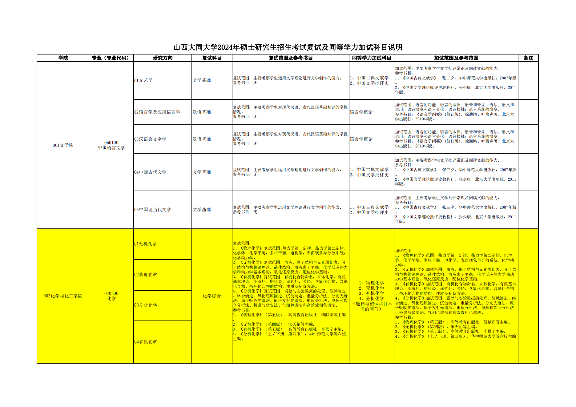 考研專業課真題購買_2024年考研專業課資料購買_考研買專業課資料怎么不被騙