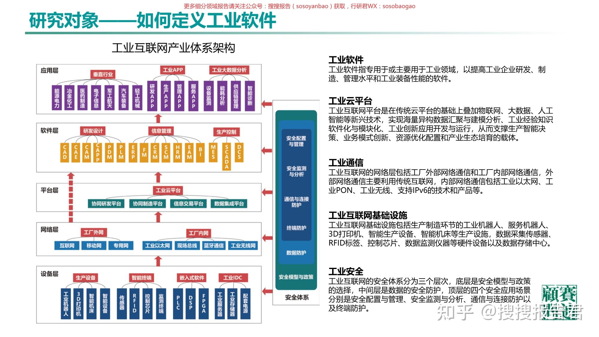 工业机器人工业软件67行业研究报告合集