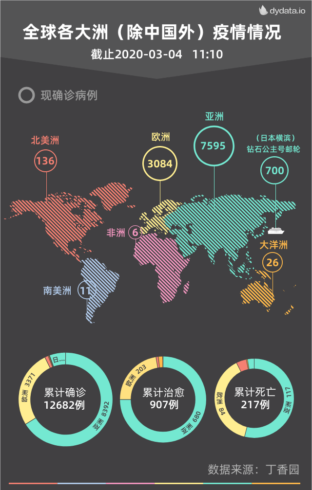 镝数图表 dycharts:人人可用的零代码数据可视化工具,强大,好用,可