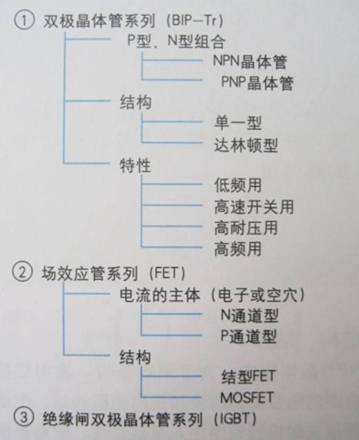 图解半导体制程概论(二) 半导体器件-分立器件