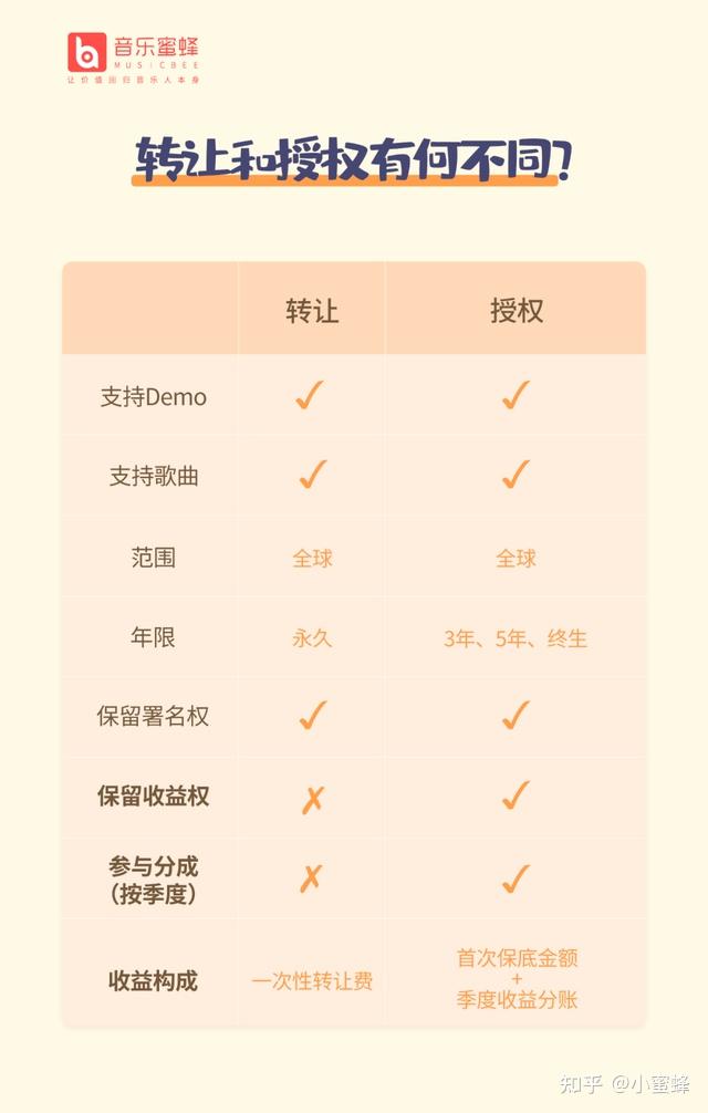 区块链主题曲歌词(区块链发行的歌有哪些) 区块链主题曲歌词(区块链发行的歌有哪些)