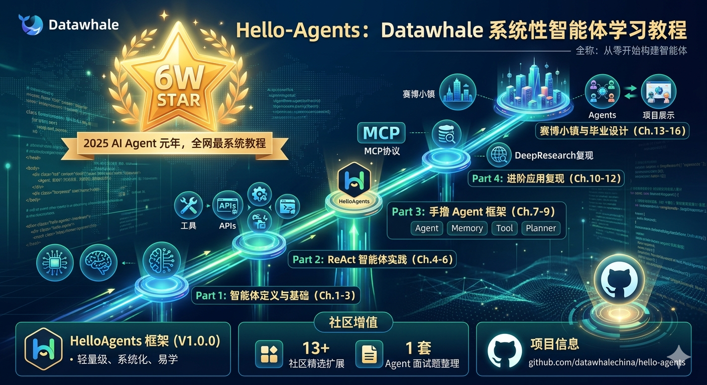 Datawhale 出品！《Hello-Agents》冲上 6W Star：全网最系统的 Agent 教程，16 章从原理到源码，从 ...