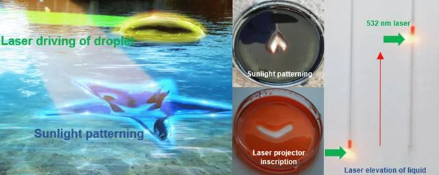 行业新知丨什么是光流控？ 知乎