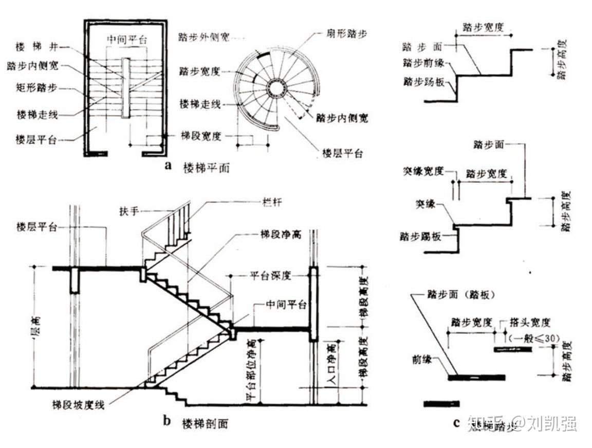 2021年清华美院环境艺术设计考研系列干货分享11楼梯设计原理与尺度