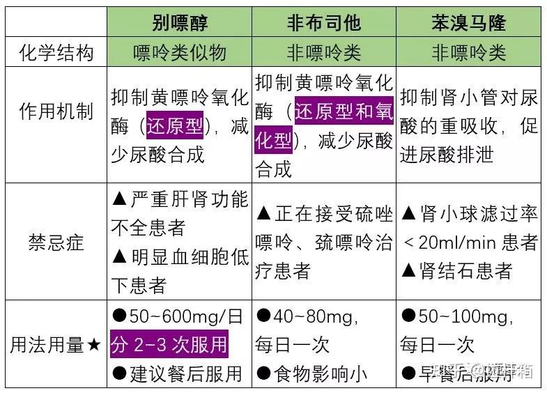 西药副作用图片图片