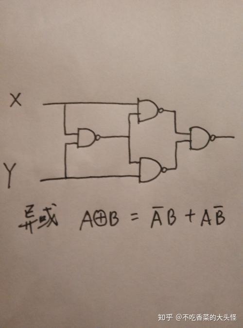 與或非門簡單的組合電路但是在組合電路中會出現一些問題:(1)毛刺問題