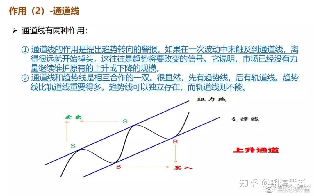 期货技术分析方法全图解