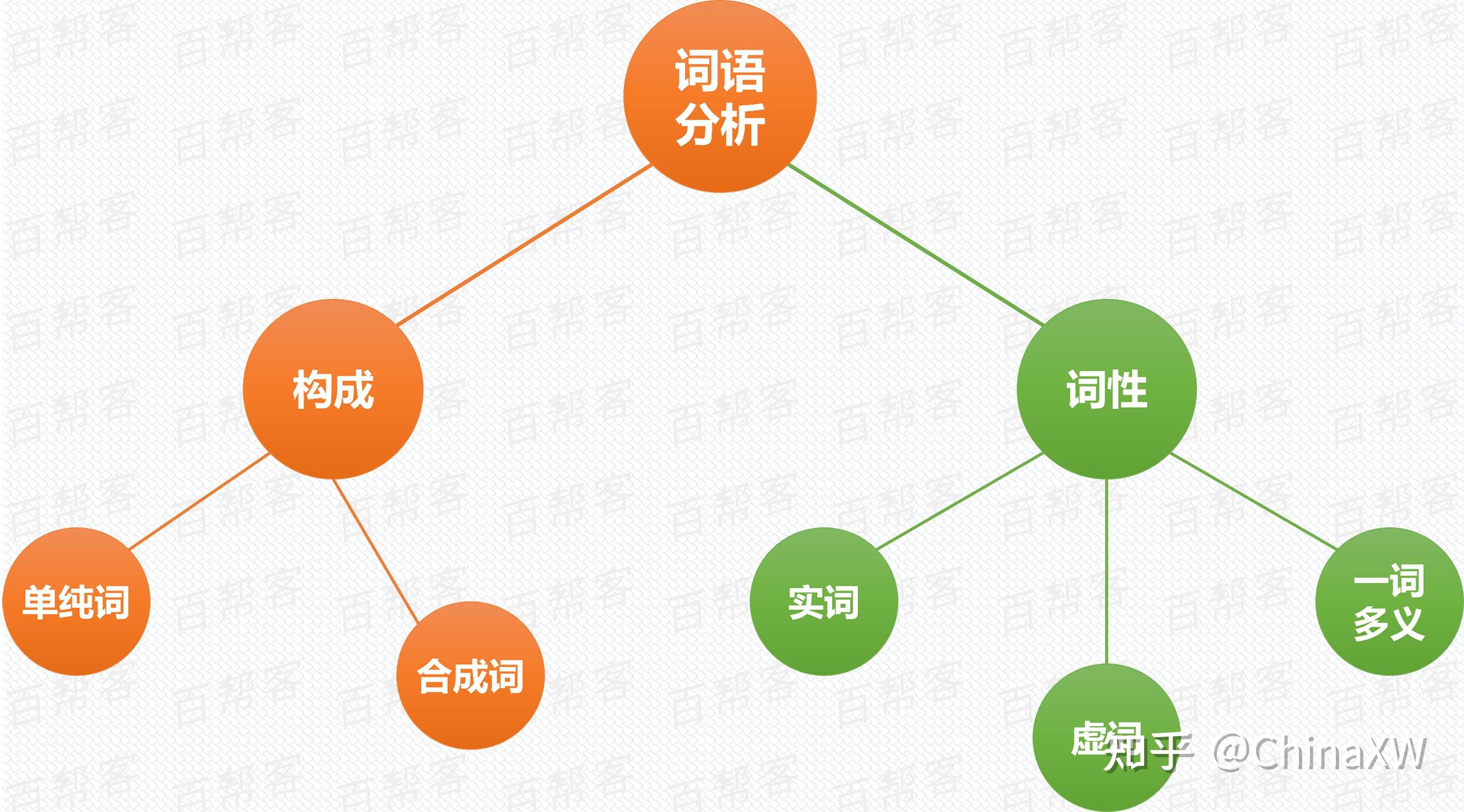 小学词语合集,全网最全,没有之一! - 知乎
