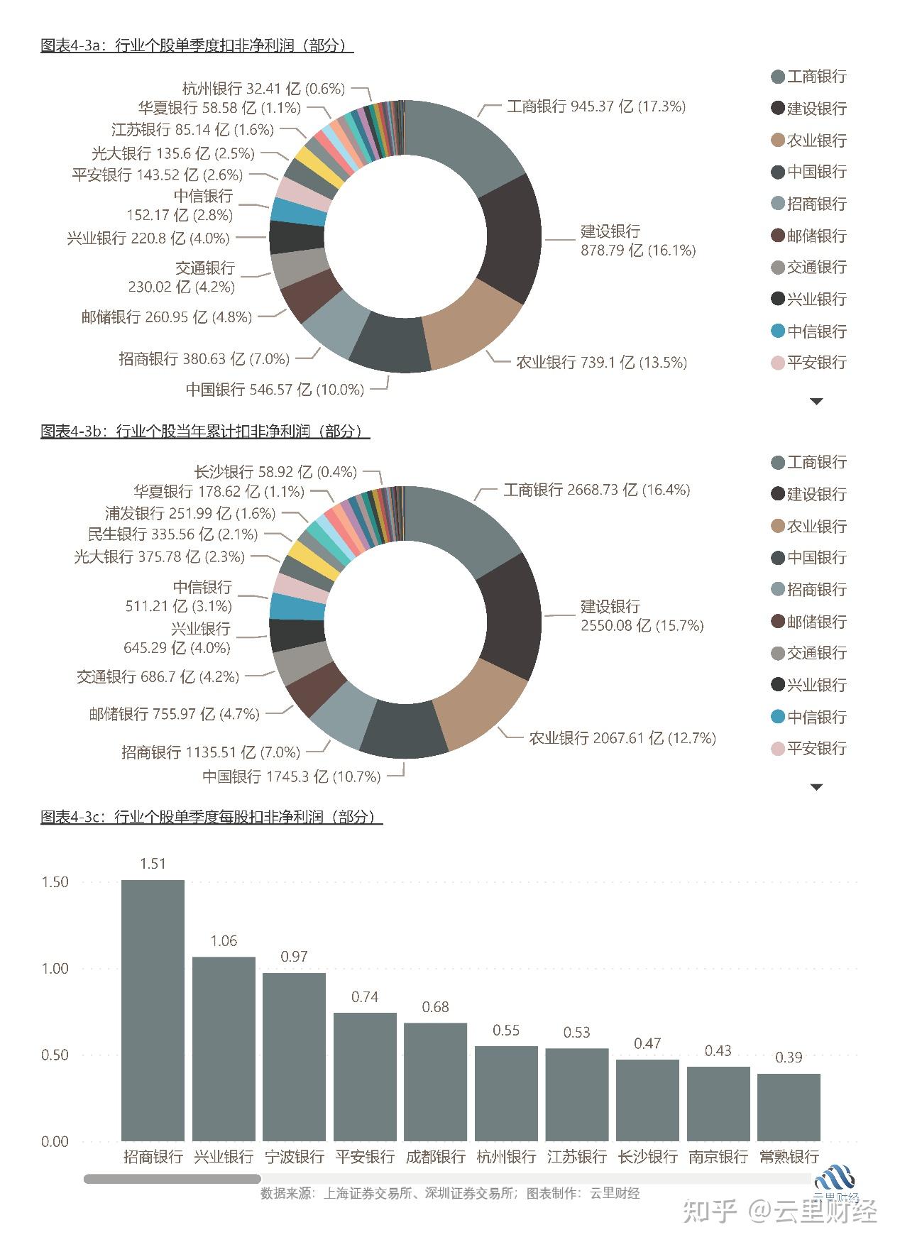 精選行業財報復盤貨幣金融服務業2023q3