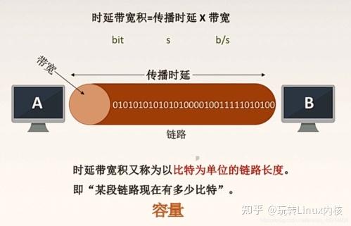 程序员必知的计算机网络的166个核心概念 - 知乎