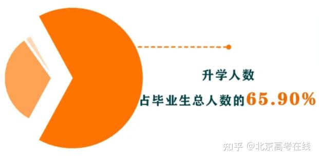 2023年同济大学就业信息网_中国民航大学就业信息_武汉工程大学就业信息