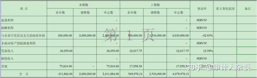 手把手教你做營業外收入審計底稿以及政府補助劃分