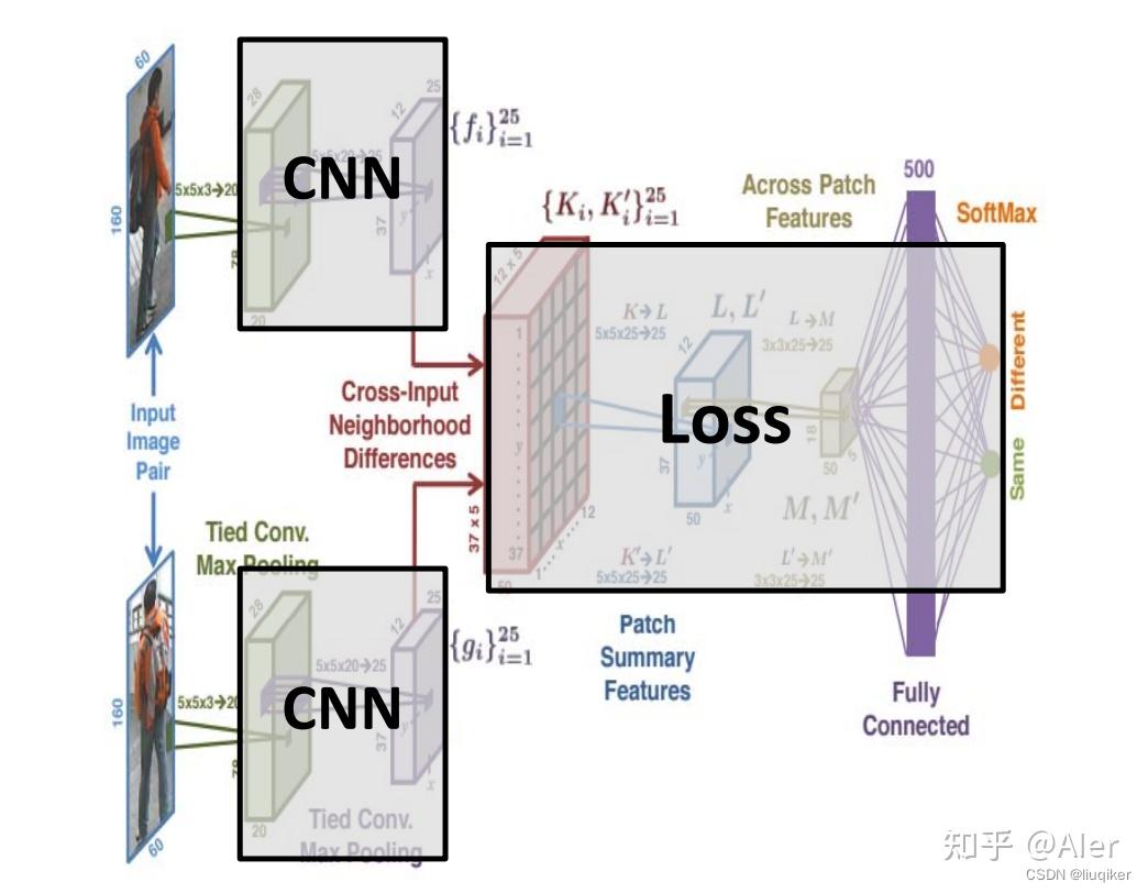 Siamese Stack System Siamese network详解及其实现(附源码) - 知乎