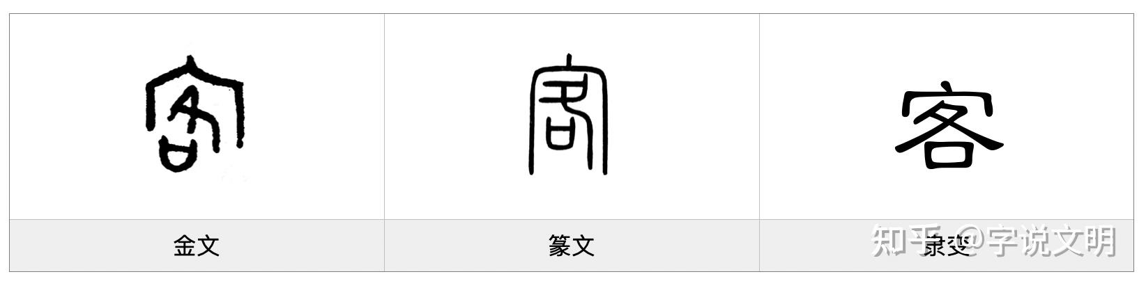 客——每日一字·宀部字 - 知乎