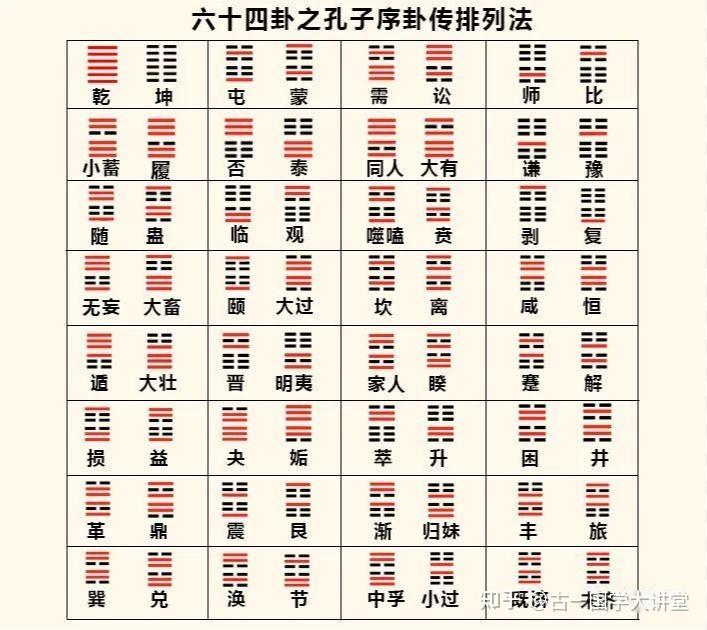 奠基篇：《易经》常用名词解释 - 知乎